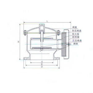 防爆阻火呼吸閥結(jié)構(gòu)圖