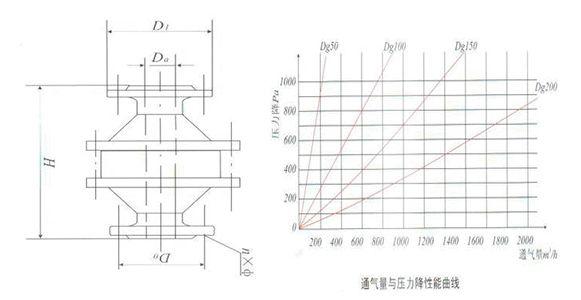 鋁合金阻火器尺寸結(jié)構(gòu)圖