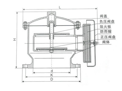 儲罐阻火呼吸閥結(jié)構(gòu)圖