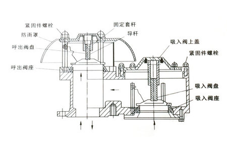 防爆呼吸閥結(jié)構(gòu)圖