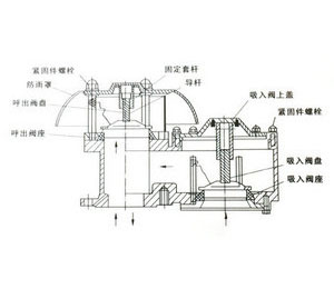 不銹鋼防爆呼吸閥結構圖