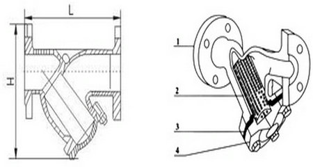 不銹鋼Y型過濾器結(jié)構(gòu)圖